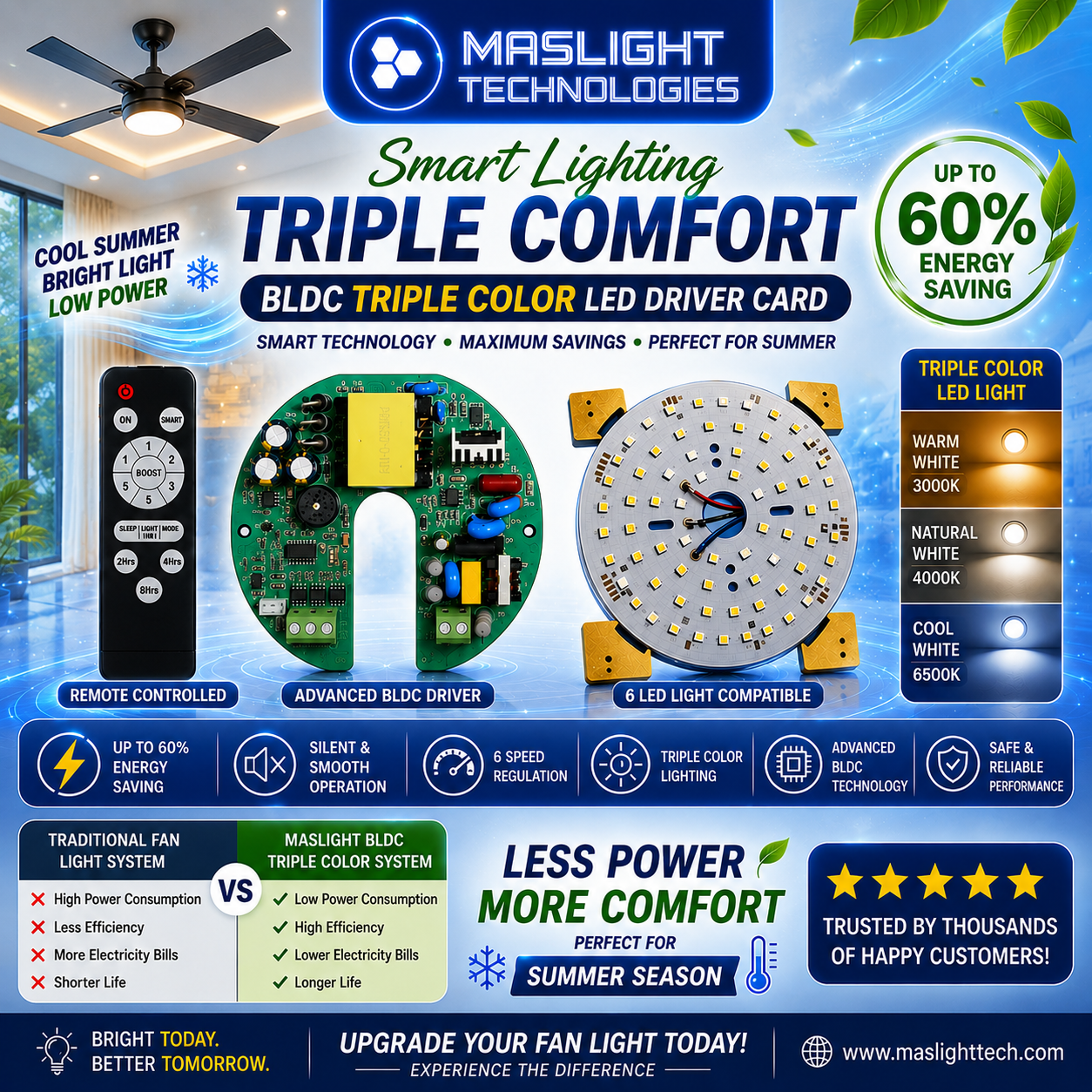 Maslight BLDC Triple Color LED